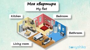 My flat